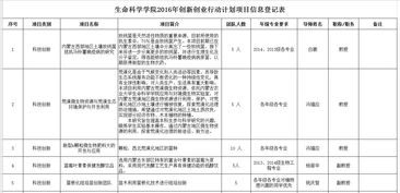 登記表,實踐,創(chuàng)新,創(chuàng)業(yè)