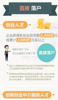 上海創(chuàng)新創(chuàng)業(yè)人才落戶,博士落戶上海條件落戶,上海落戶積分多少分可以落戶