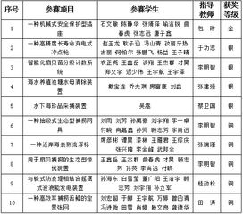 發(fā)明創(chuàng)造創(chuàng)新創(chuàng)業(yè)之間有什么相同嗎