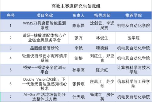 創(chuàng)新創(chuàng)業(yè)大賽決賽細則