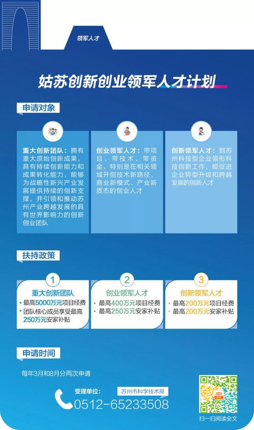 2020蘇州創(chuàng)新創(chuàng)業(yè)人才公示