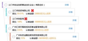 基金管理有限公司,創(chuàng)新,創(chuàng)業(yè)