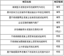 預(yù)期,如何寫,成果,訓(xùn)練