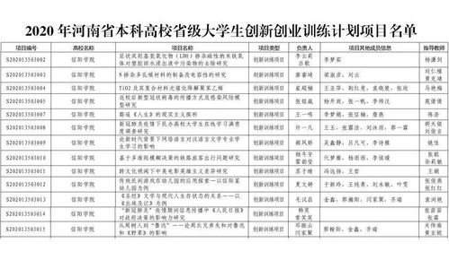 省大學(xué)生創(chuàng)新創(chuàng)業(yè)訓(xùn)練計(jì)劃算校級(jí)課題嗎