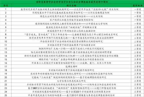 學(xué)分,中國農(nóng)業(yè)大學(xué),創(chuàng)新,創(chuàng)業(yè)