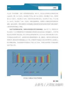 實踐,創(chuàng)新,創(chuàng)業(yè),報告