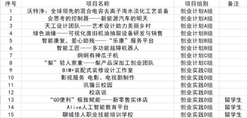 創(chuàng)新創(chuàng)業(yè)大賽結(jié)束沒有入圍的