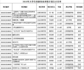 計(jì)劃書(shū),評(píng)價(jià),創(chuàng)新,創(chuàng)業(yè)