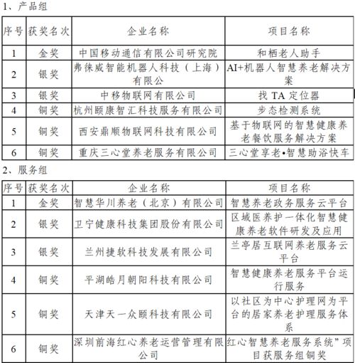 創(chuàng)新創(chuàng)業(yè)項目養(yǎng)老院問卷