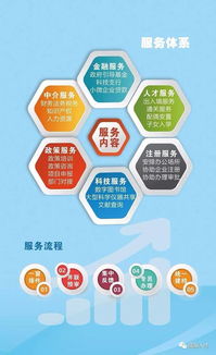 創(chuàng)業(yè)創(chuàng)新政策環(huán)境必須