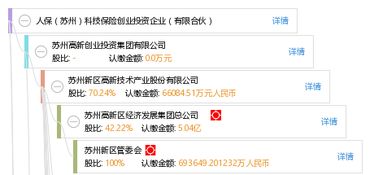 蘇州人保創(chuàng)新投保貸創(chuàng)業(yè)投資基金