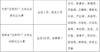 創(chuàng)新創(chuàng)業(yè)指導教師意見,創(chuàng)新創(chuàng)業(yè)指導教師總結(jié),創(chuàng)新創(chuàng)業(yè)優(yōu)秀指導教師