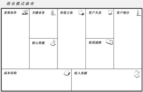 大學(xué)生創(chuàng)新創(chuàng)業(yè)商業(yè)模式怎么寫,大學(xué)生創(chuàng)新創(chuàng)業(yè)商業(yè)模式,大學(xué)生創(chuàng)新創(chuàng)業(yè)商業(yè)模式設(shè)計怎么寫