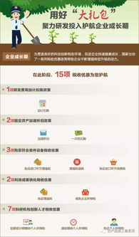 大眾創(chuàng)新萬眾創(chuàng)業(yè)稅收優(yōu)惠政策