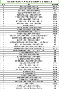 創(chuàng)業(yè)計(jì)劃,創(chuàng)新,大學(xué)生,金融