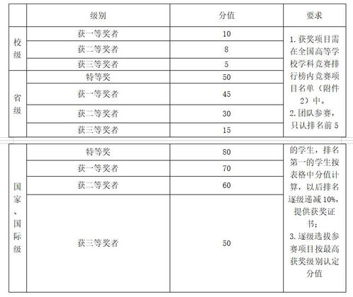 獎學(xué)金,創(chuàng)新,創(chuàng)業(yè),大學(xué)生