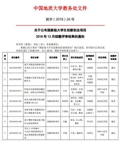 國(guó)家級(jí)創(chuàng)新創(chuàng)業(yè)項(xiàng)目未結(jié)題的后果