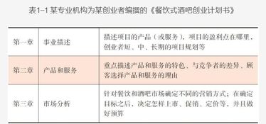 市場預測,計劃書,餐飲,創(chuàng)新