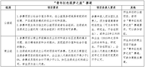 大學(xué)生創(chuàng)新創(chuàng)業(yè)大賽申請理由怎么寫