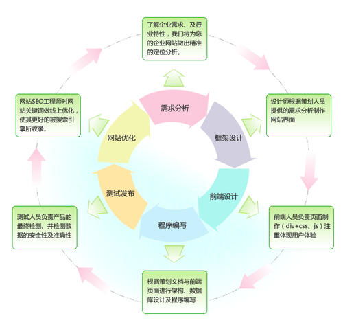快遞,可行性分析,創(chuàng)新,創(chuàng)業(yè)