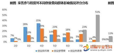 大學生電商創(chuàng)業(yè)與現(xiàn)狀分析,大學生就業(yè)創(chuàng)業(yè)現(xiàn)狀分析,大學生返鄉(xiāng)創(chuàng)業(yè)現(xiàn)狀分析