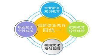 開設(shè)創(chuàng)新創(chuàng)業(yè)課程的意義是什么,創(chuàng)新創(chuàng)業(yè)課程的基本原則是什么,創(chuàng)新創(chuàng)業(yè)課程的核心是什么