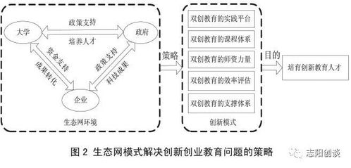作業(yè),創(chuàng)新,創(chuàng)業(yè),教育