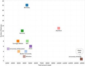 美國創(chuàng)新創(chuàng)業(yè)率和中國創(chuàng)新創(chuàng)業(yè)率相比,美國創(chuàng)新創(chuàng)業(yè)教育,美國創(chuàng)新創(chuàng)業(yè)案例