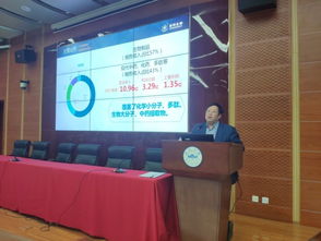 意義,組織,創(chuàng)新,創(chuàng)業(yè)