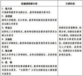 領(lǐng)導(dǎo),創(chuàng)新,講話稿,創(chuàng)業(yè)