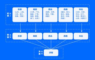 如何有效的使用創(chuàng)新創(chuàng)業(yè)平臺(tái)