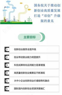 創(chuàng)新,建議,創(chuàng)業(yè),工程