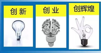 鏈條,服務(wù)體系,創(chuàng)新,創(chuàng)業(yè)