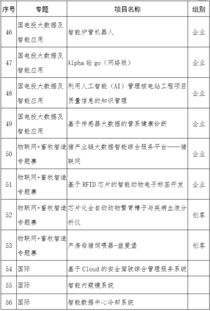 創(chuàng)新創(chuàng)業(yè)附件資料怎么寫,大學(xué)生創(chuàng)新創(chuàng)業(yè)怎么寫,創(chuàng)新創(chuàng)業(yè)個(gè)人簡(jiǎn)介怎么寫