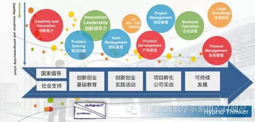 素養(yǎng),核心,創(chuàng)新,創(chuàng)業(yè)