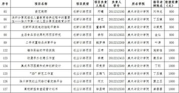 題目,訓(xùn)練,創(chuàng)新,創(chuàng)業(yè)