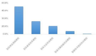 創(chuàng)新創(chuàng)業(yè)調(diào)查問(wèn)卷及調(diào)查報(bào)告,關(guān)于大學(xué)生創(chuàng)新創(chuàng)業(yè)的調(diào)查報(bào)告,創(chuàng)新創(chuàng)業(yè)調(diào)查報(bào)告范文