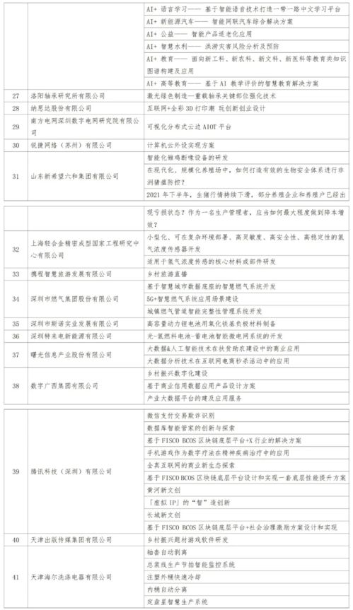 目標(biāo),創(chuàng)新,創(chuàng)業(yè),大學(xué)生