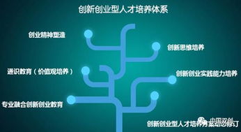 課程標準,創(chuàng)新,創(chuàng)業(yè)