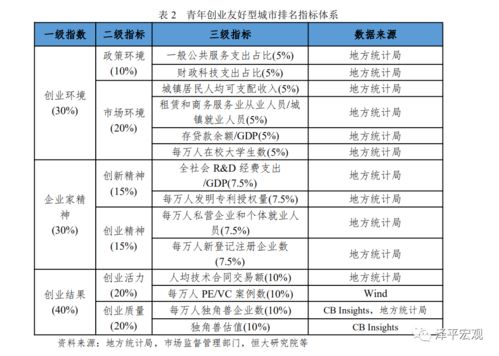 怎樣填寫青創(chuàng)業(yè)創(chuàng)新表
