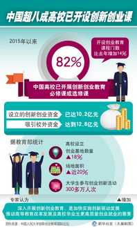 有什么,沖突,課程,創(chuàng)新