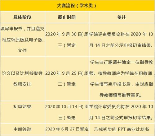 創(chuàng)新,創(chuàng)業(yè),論文,企業(yè)