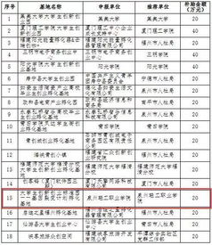 省廳,高校,創(chuàng)新,通知