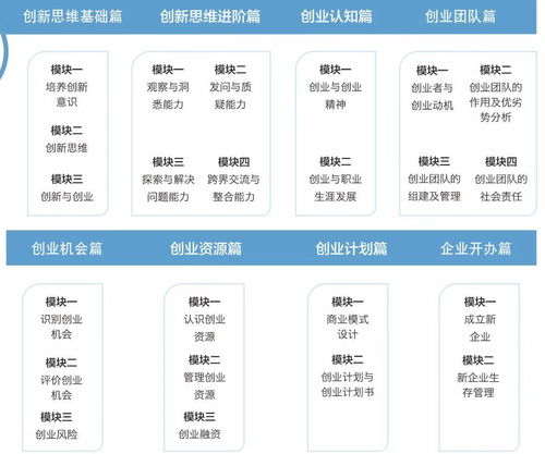 創(chuàng)新創(chuàng)業(yè)的規(guī)劃,創(chuàng)新創(chuàng)業(yè)財(cái)務(wù)規(guī)劃,創(chuàng)新創(chuàng)業(yè)關(guān)于對(duì)未來(lái)的規(guī)劃