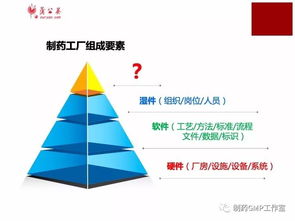 制藥工程創(chuàng)新創(chuàng)業(yè)課題項(xiàng)目列舉