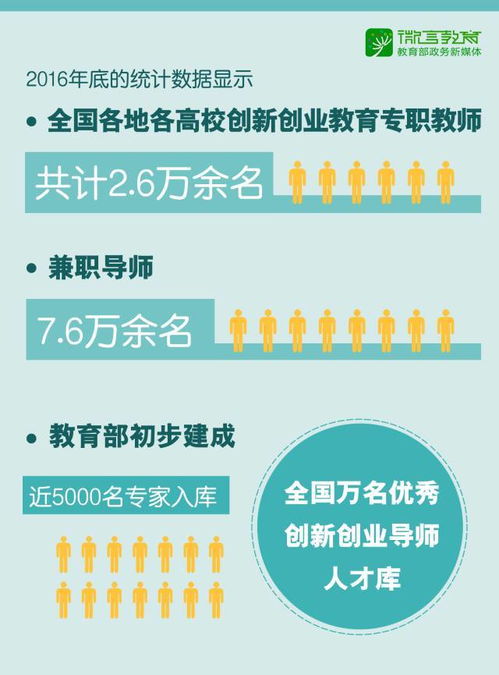 創(chuàng)新創(chuàng)業(yè)教育的意義,創(chuàng)新創(chuàng)業(yè)教育心得體會(huì),創(chuàng)新創(chuàng)業(yè)教育論文