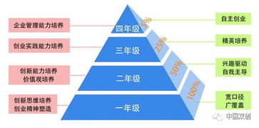 隊名,小隊,創(chuàng)新,創(chuàng)業(yè)