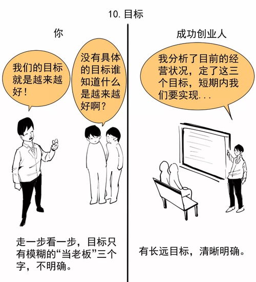 創(chuàng)業(yè),就不會有,創(chuàng)新