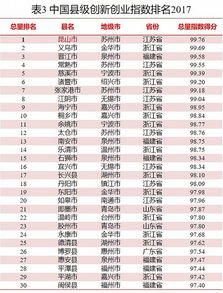 相互關(guān)系,創(chuàng)新,創(chuàng)業(yè),研究