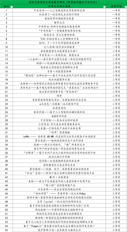 中國農(nóng)業(yè)大學(xué)創(chuàng)新創(chuàng)業(yè)平臺,中國農(nóng)業(yè)大學(xué)學(xué)生創(chuàng)新創(chuàng)業(yè)活動設(shè)置方案,中國農(nóng)業(yè)大學(xué)煙臺研究院創(chuàng)新創(chuàng)業(yè)學(xué)分